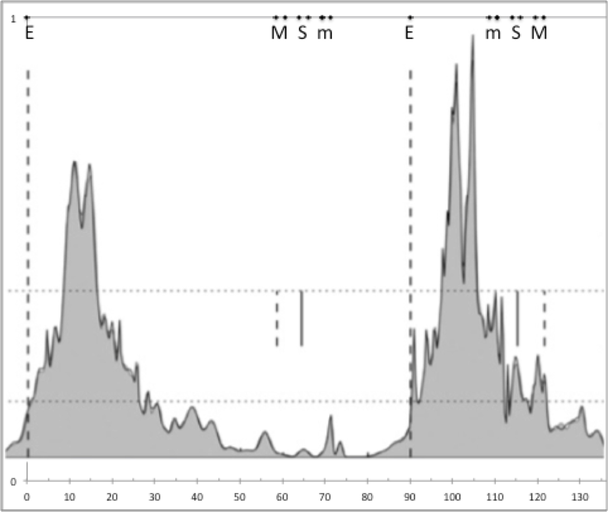 Can an Aztec Legend and an Unproven Scientific Theory Explain the ...